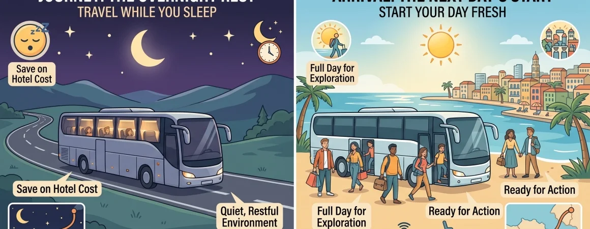 Night Coaches and Next Day Arrivals: How to Read a Timetable Without Getting Caught Out